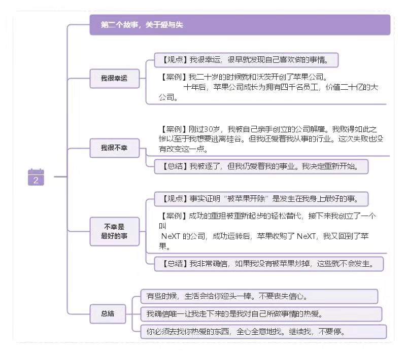 乔布斯思维导图