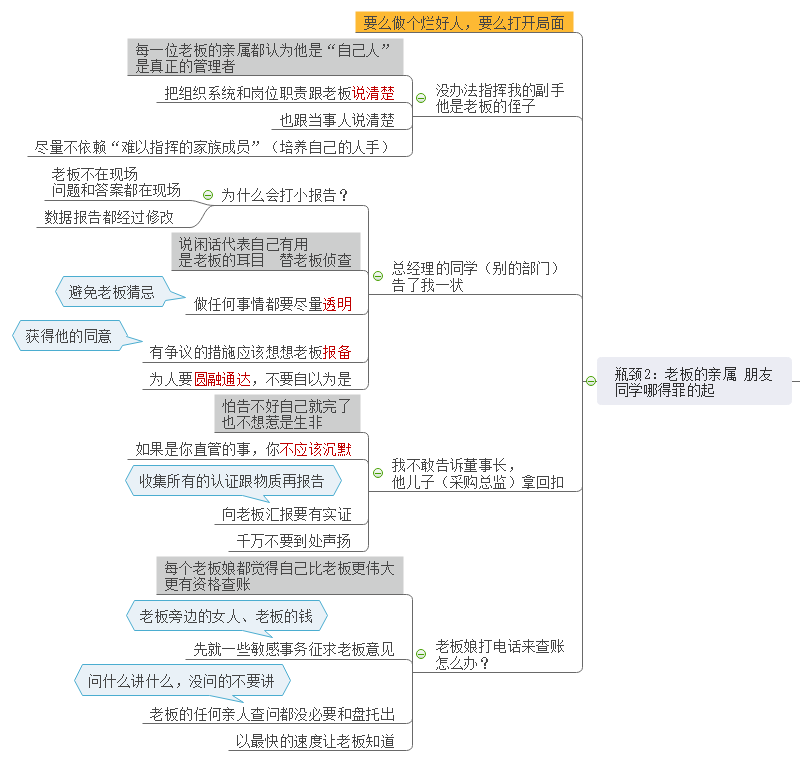 突破工作瓶颈思维导图