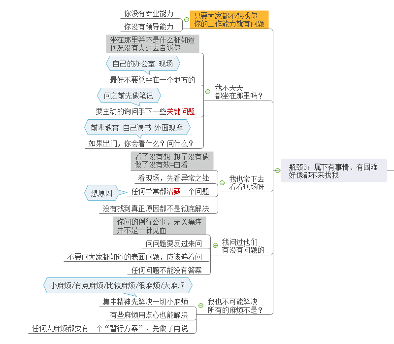 突破工作瓶颈思维导图