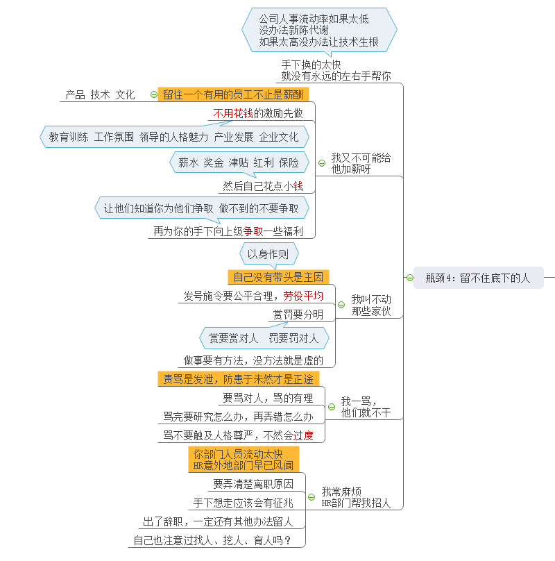 突破工作瓶颈思维导图