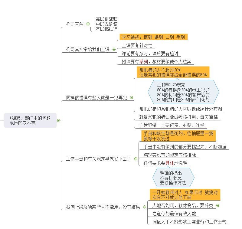 突破工作瓶颈思维导图