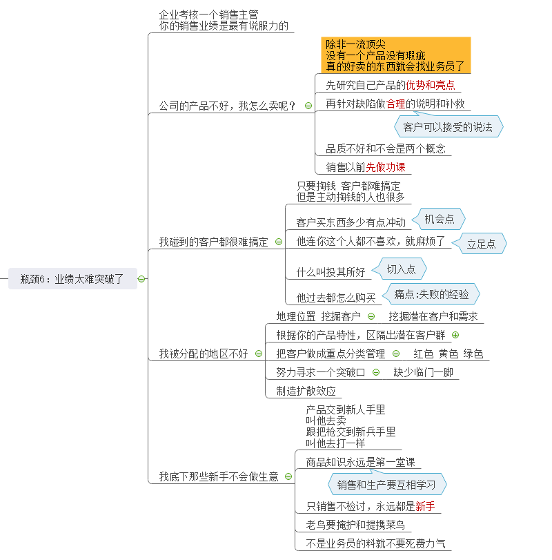 突破工作瓶颈思维导图