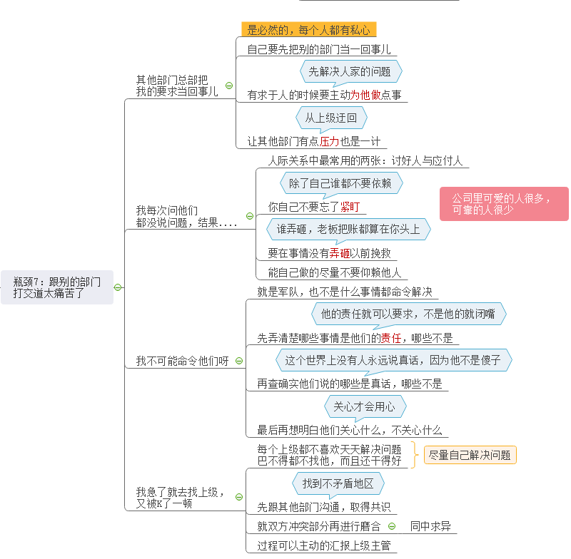 突破工作瓶颈思维导图