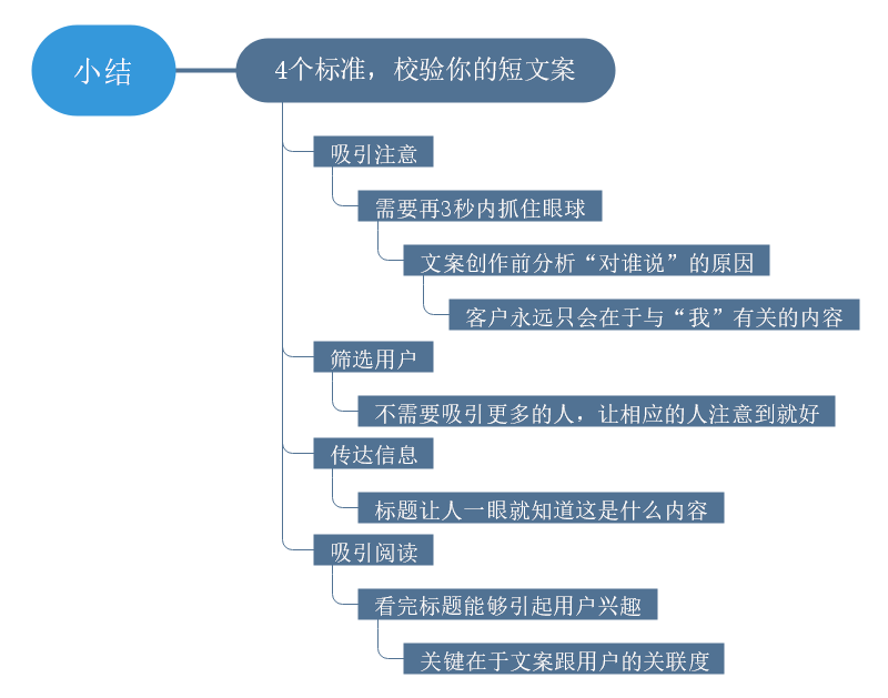 文案写作思维导图