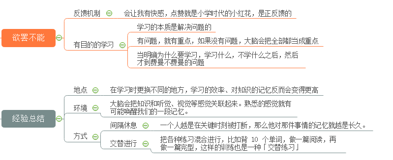 学习方法思维导图