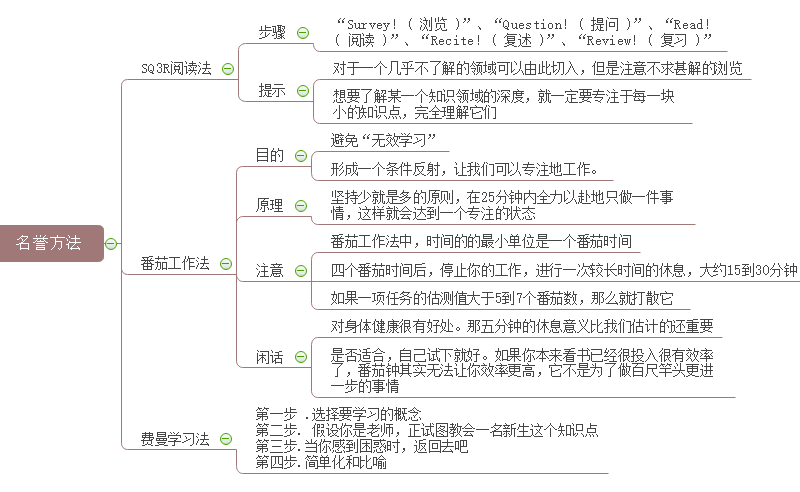 学习方法脑图