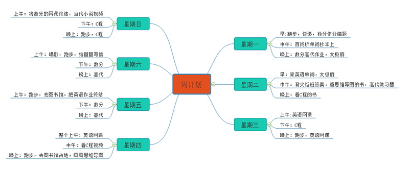 学习计划思维导图