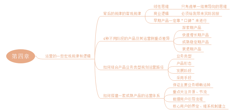 运营之光思维导图