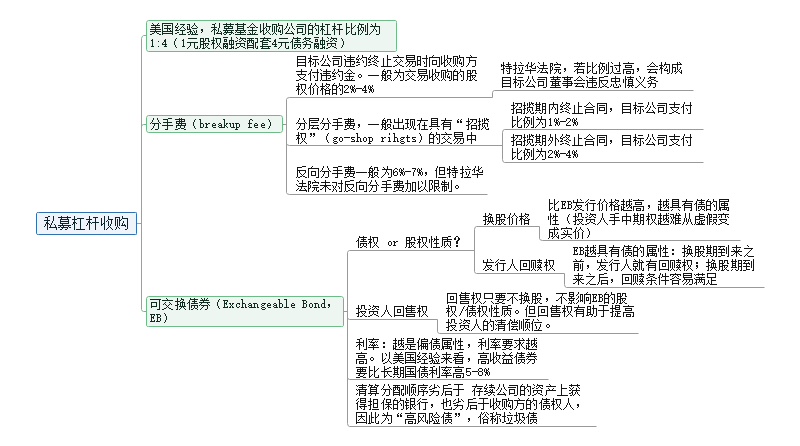 资本规则思维导图