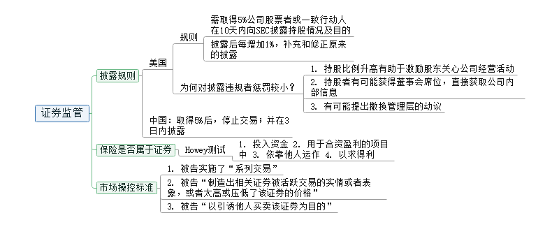 资本规则思维导图