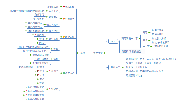 费曼技巧思维导图