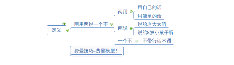 费曼技巧定义