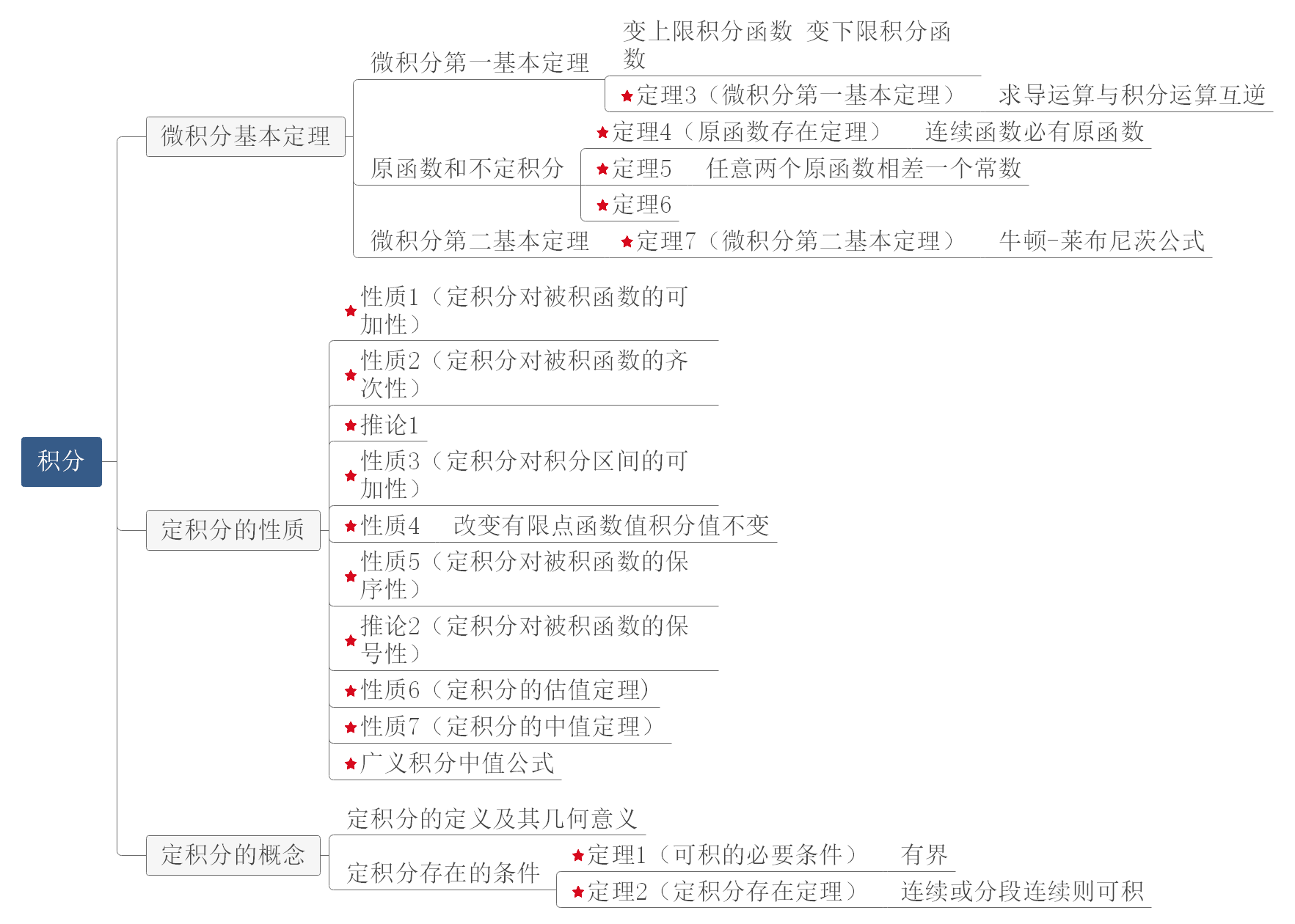 高等数学