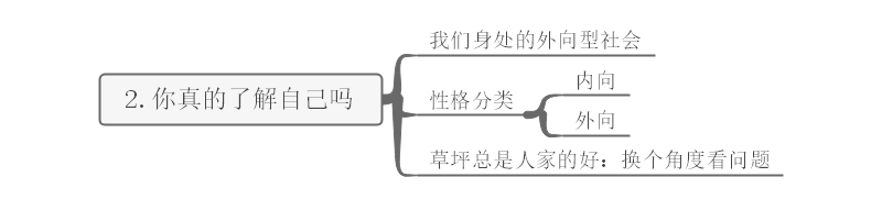 《跟任何人都能聊得来》