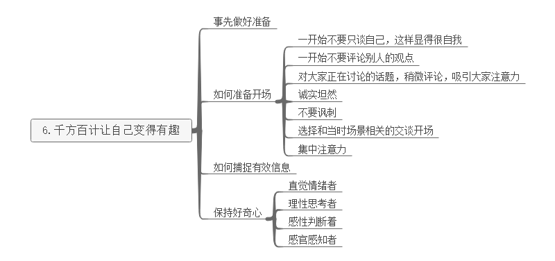 《跟任何人都能聊得来》