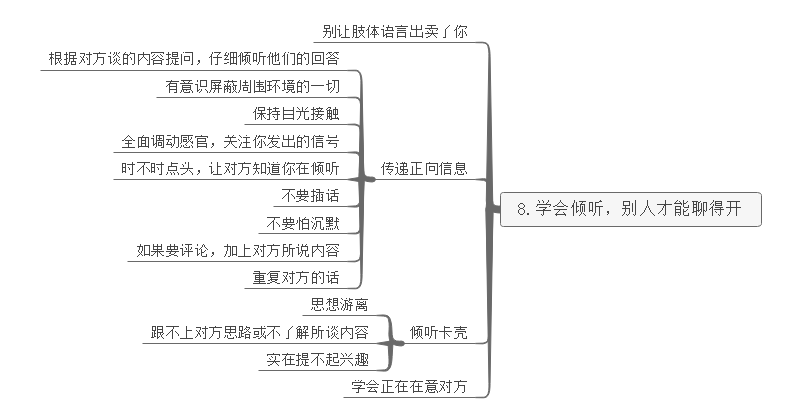 学习方法