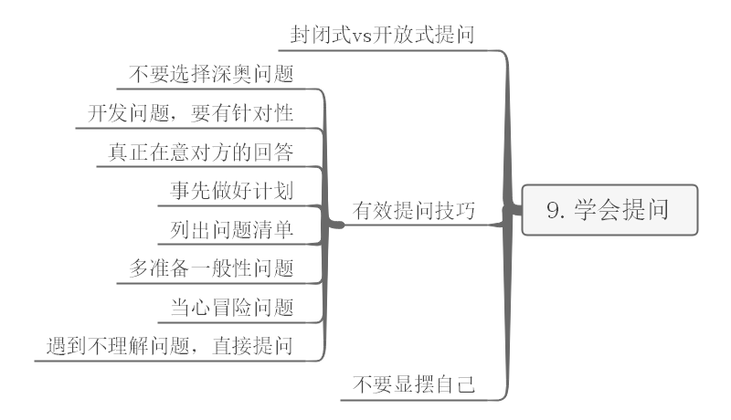 学习方法