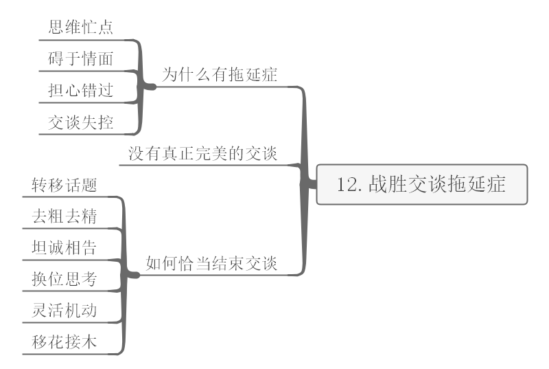 学习方法