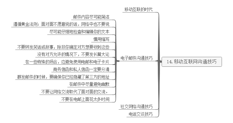 学习方法