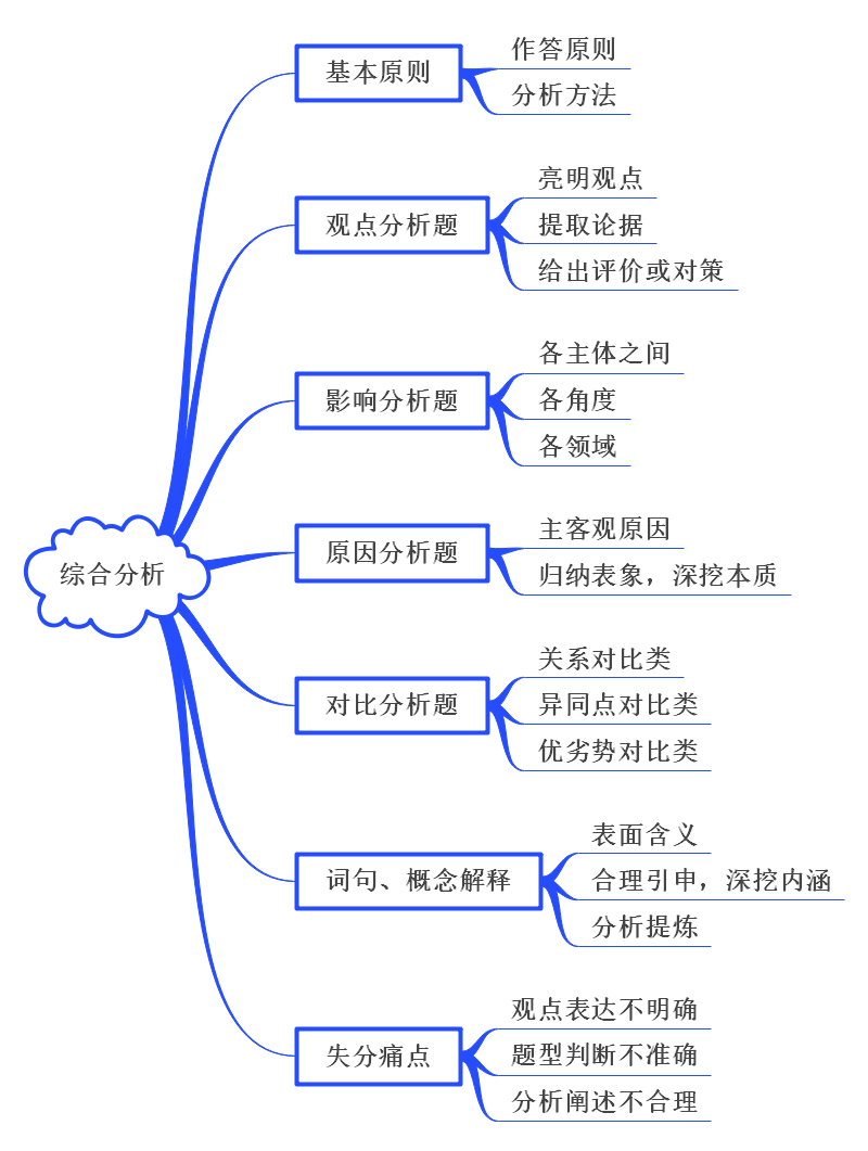 申论高分策略