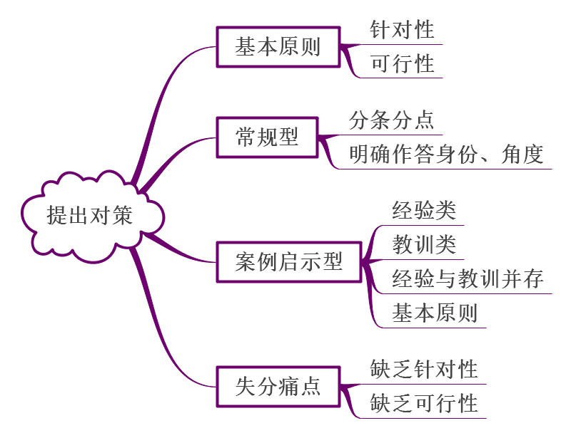 申论高分策略