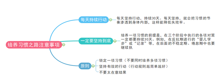 培养习惯注意事项