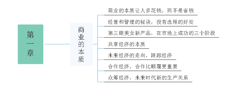 见识思维导图