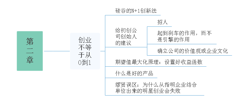 见识思维导图