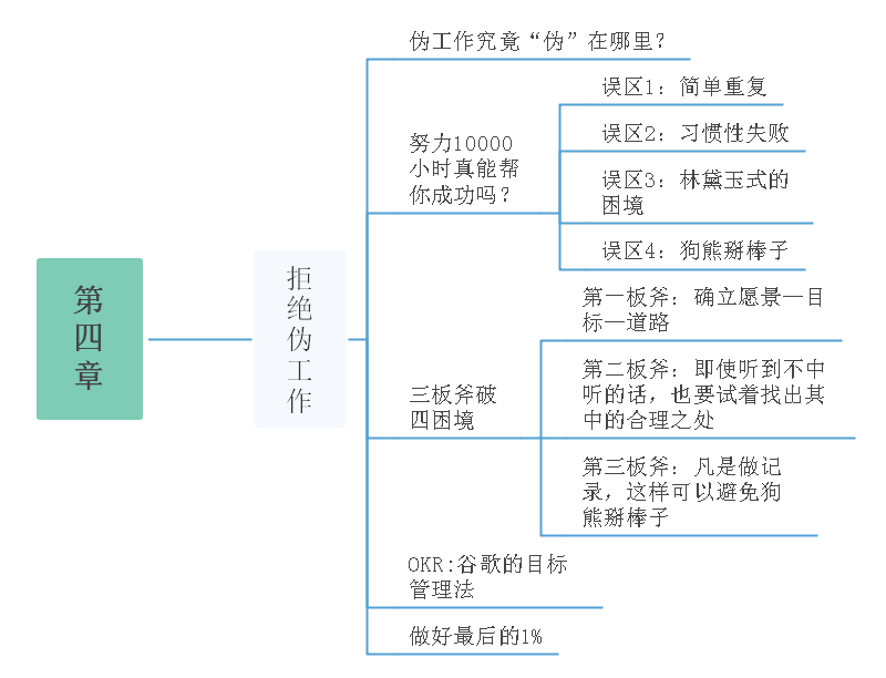 见识思维导图