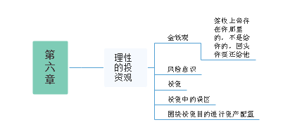 见识思维导图