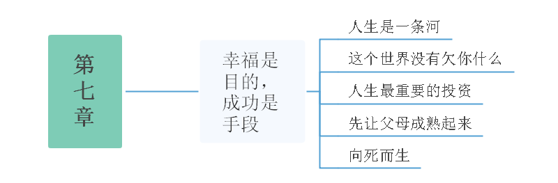 见识思维导图