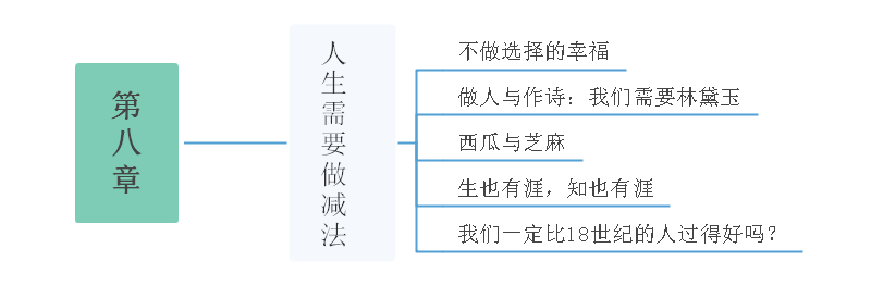 见识思维导图