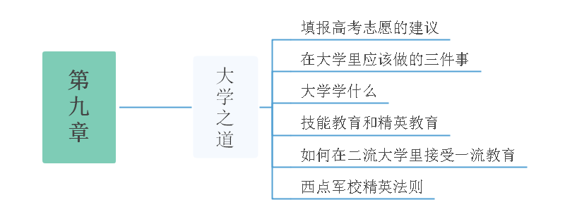 见识思维导图