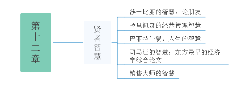 见识思维导图