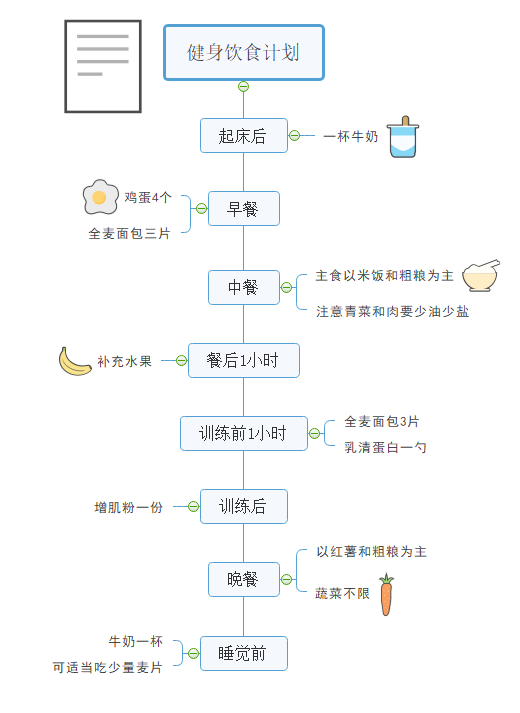 健身计划