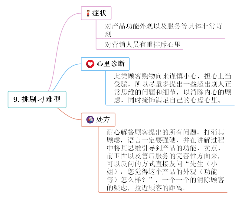 营销技巧