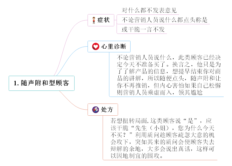 营销技巧