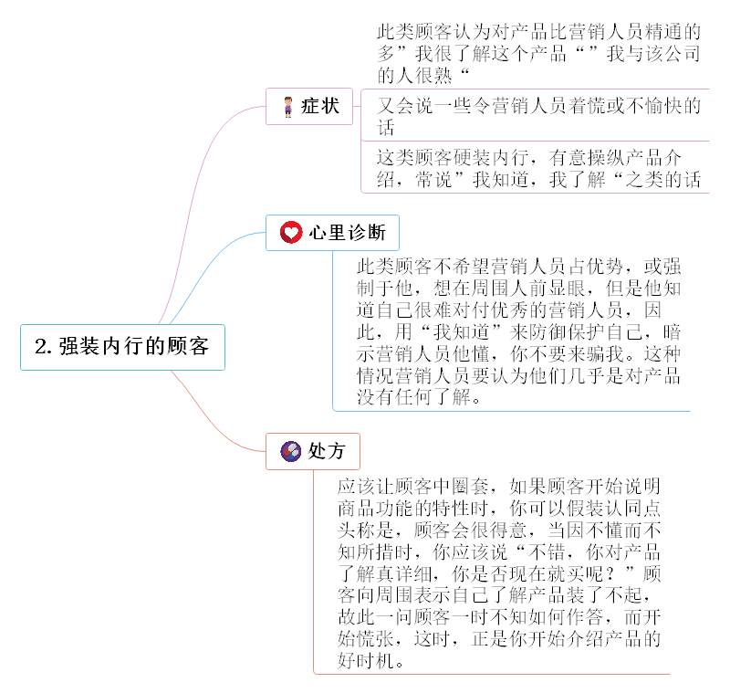 营销技巧