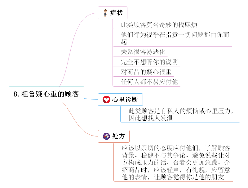 营销技巧