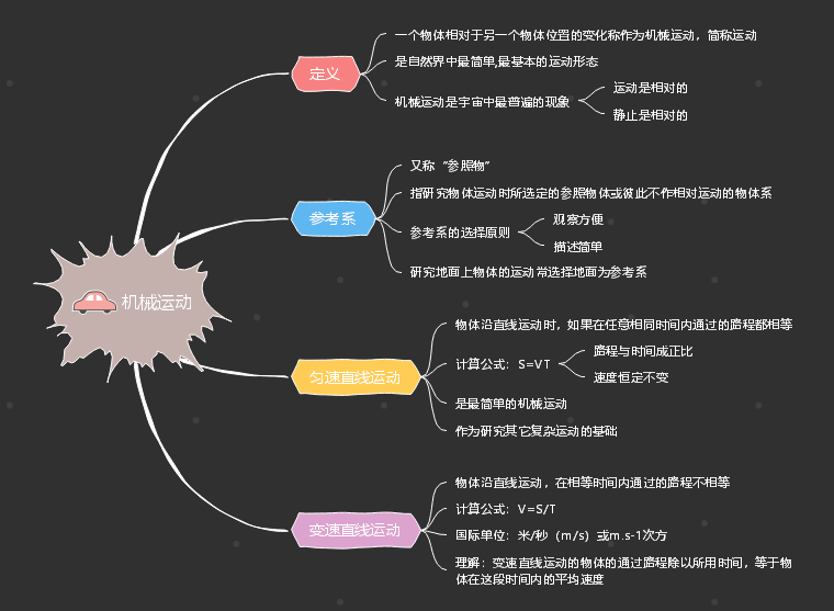 机械运动思维导图