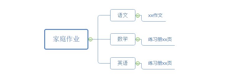 教师布置任务