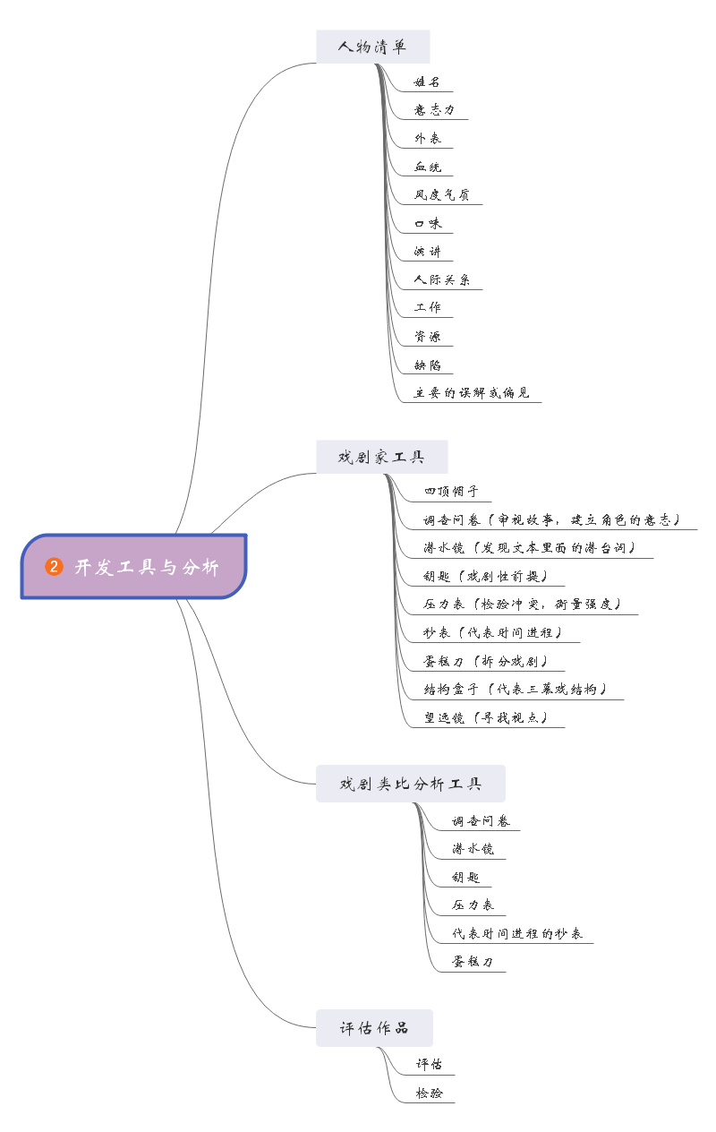 《开发故事思维》