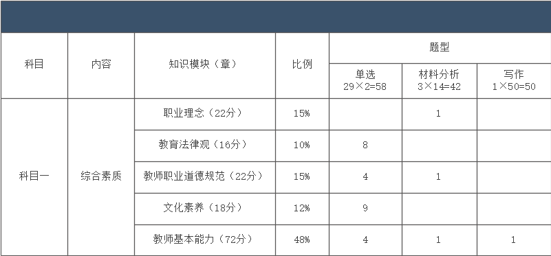 考试大纲分析