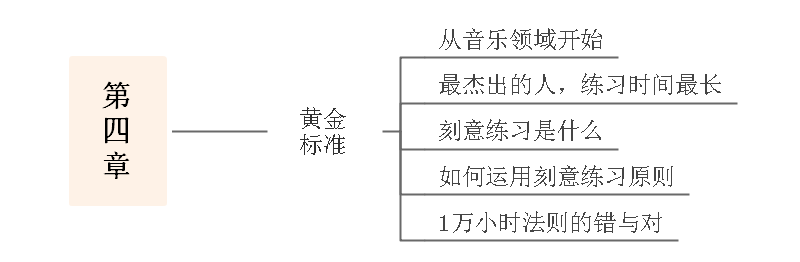 刻意练习思维导图