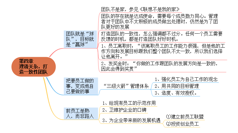 领导力