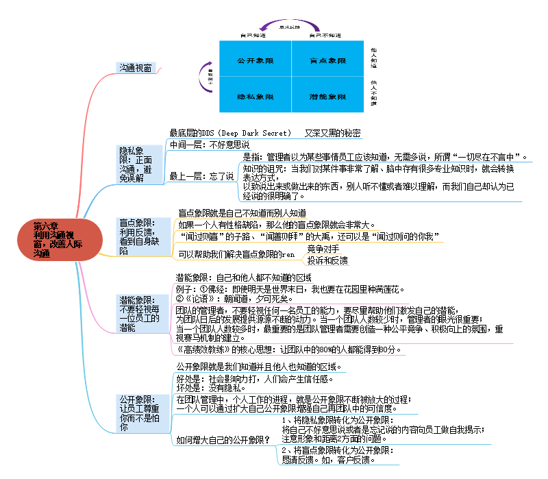 领导力