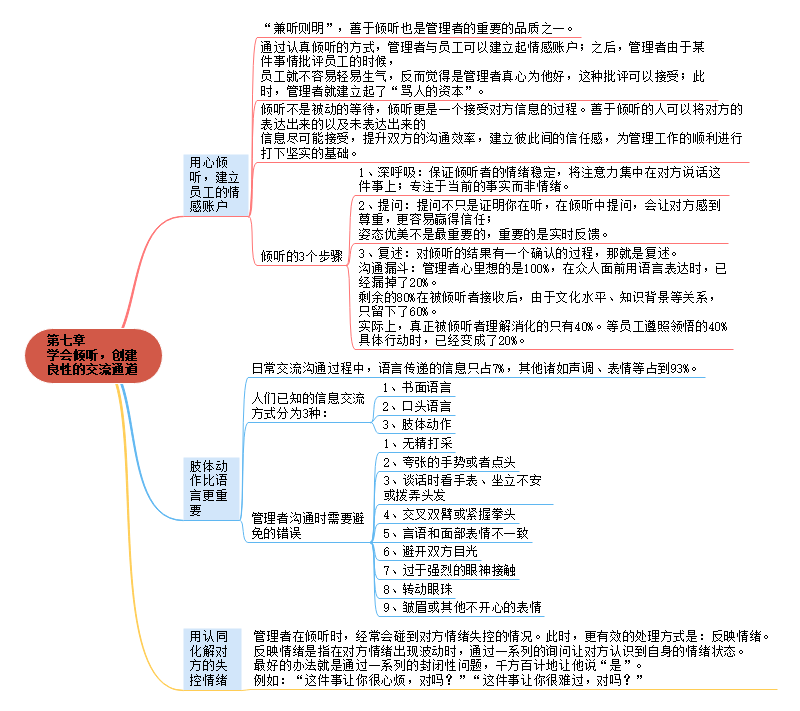 领导力