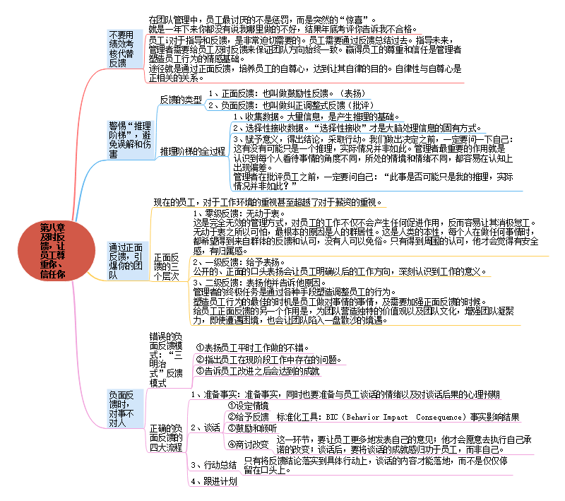 领导力