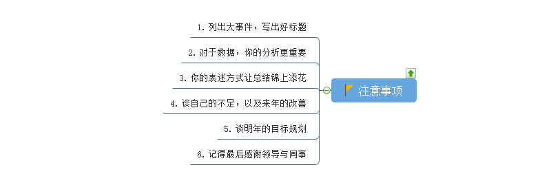 年终总结注意事项