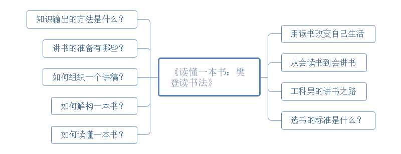 读懂一本书